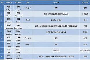 这TM是NBA球队？马刺全场三分41中5 命中率仅12.2%